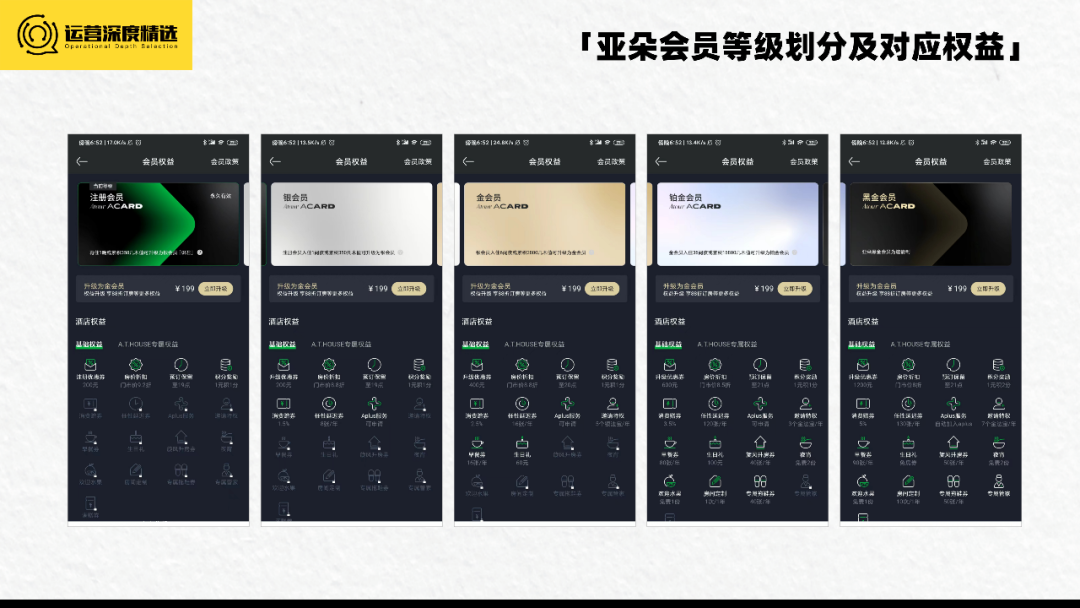 拥有上亿会员的酒店行业,如何借会员体系走出三年低迷期?丨专题研究