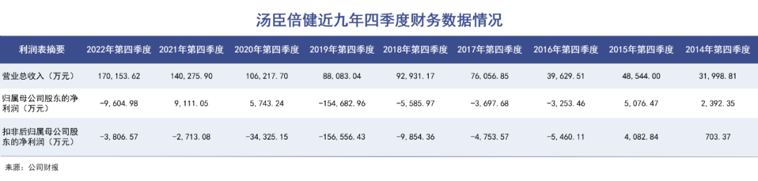 保健品一哥战略机遇期|巨潮