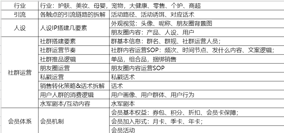 私域社群拆解维度.png