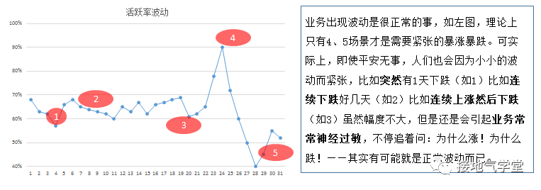 我总结了数据推动业务的七大坑点,千万注意!