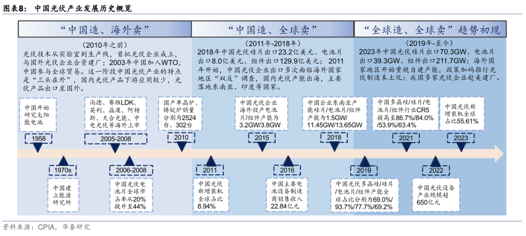 “新三样”都是怎么出海的?