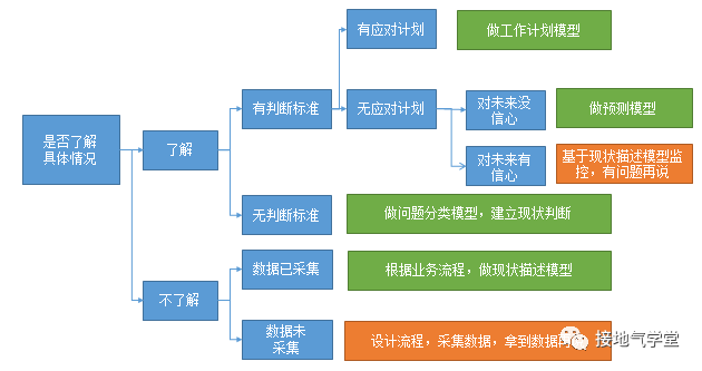齐全！【业务分析模型】构建指南