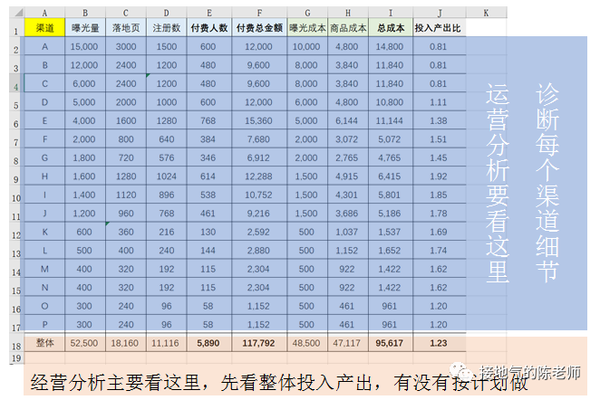 做经营分析,只会同比环比,怎么办!