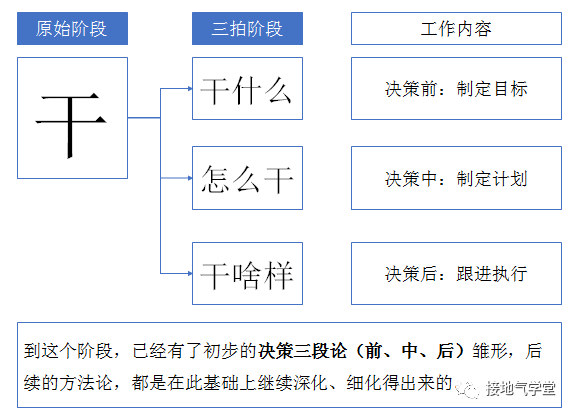 从拍脑袋到数据支持决策,这个分析师是怎么做到的?