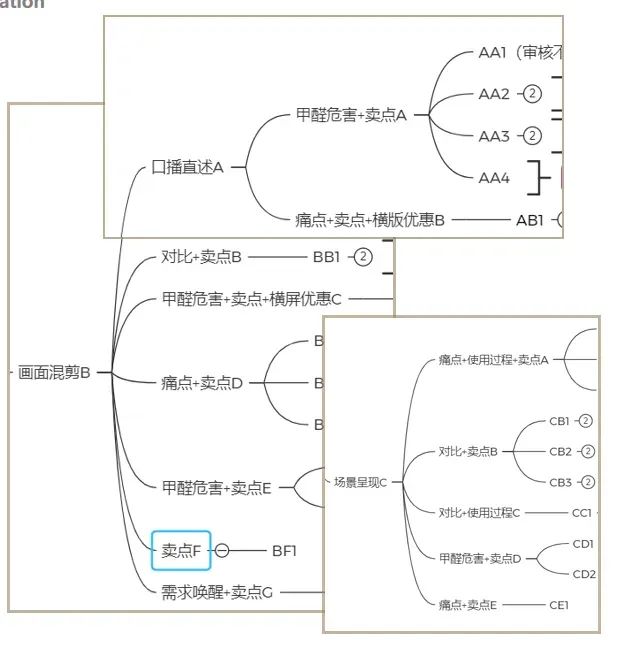 ROI翻倍？拆解抖音CID引流天猫电商的信息流投放案例
