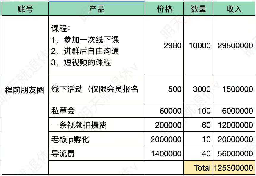 靠“卖圈子”赚1.25亿?这类博主凭啥这么会挣钱