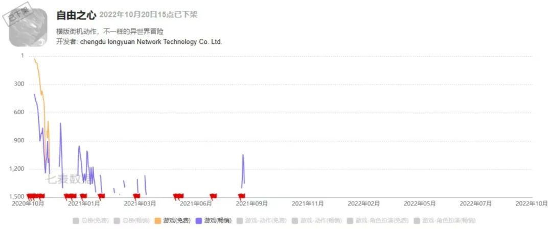 从估值10亿到负债两千万,龙渊网络怎么了?