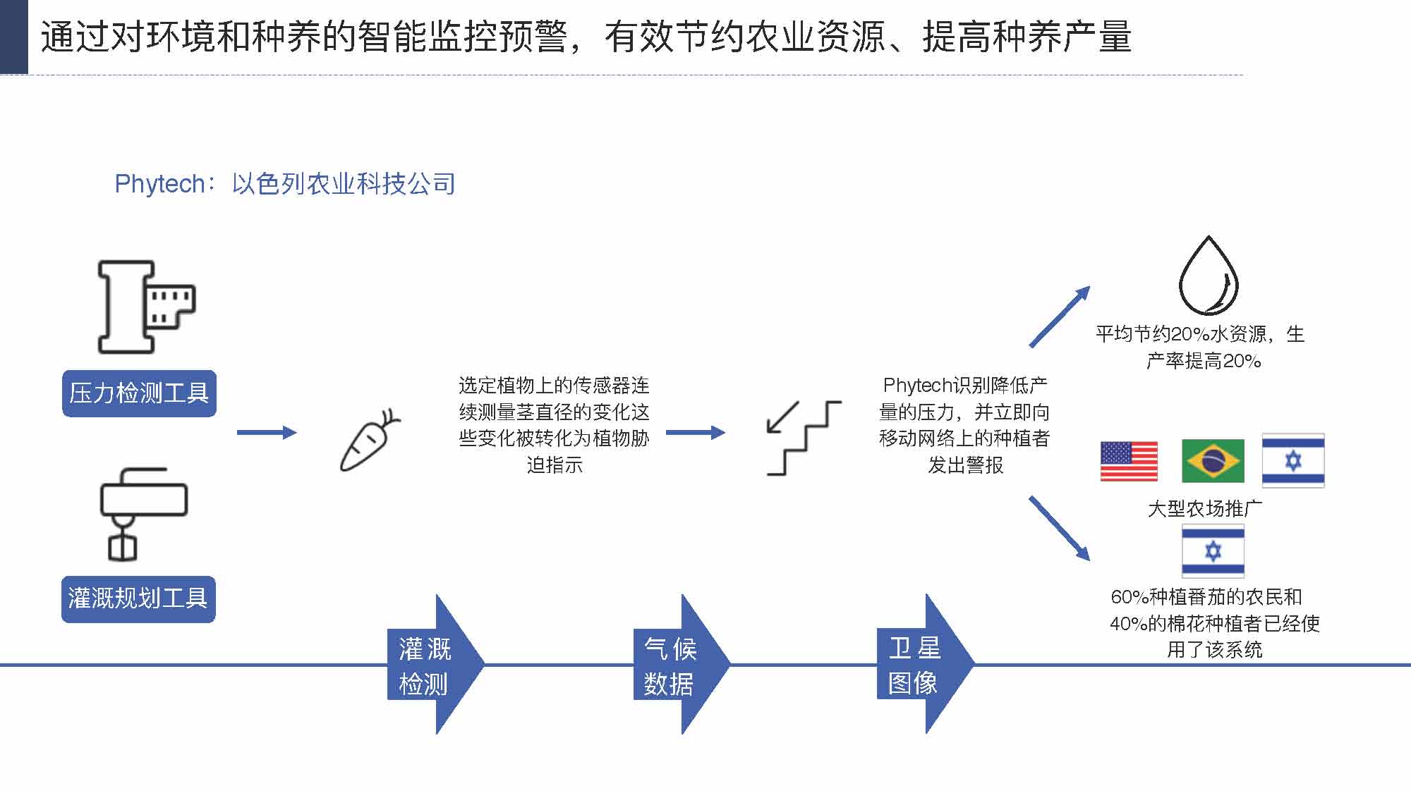 产业互联网发展趋势及机会分析报告（117页完整版），限时下载