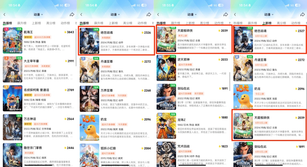 国产动画Q2:优爱腾B上新26部作品,IP商业化同步进行,成绩如何?|雷报