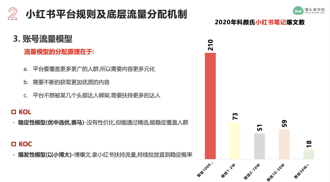 5步打法,拆解品牌如何做好小红书内容营销