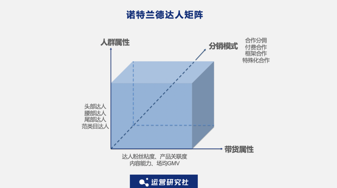 在快手3个月卖了上亿,这个「国产新品牌」做对了什么?| 深度对话