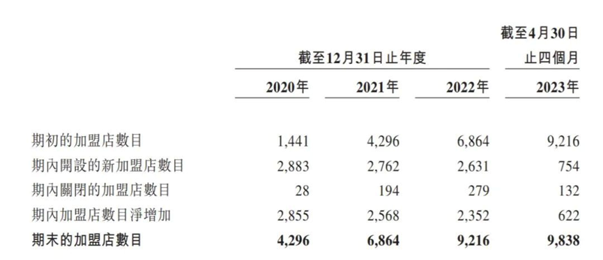 从乡镇包抄大都市，锅圈如何讲&ldquo;中式增长&rdquo;？