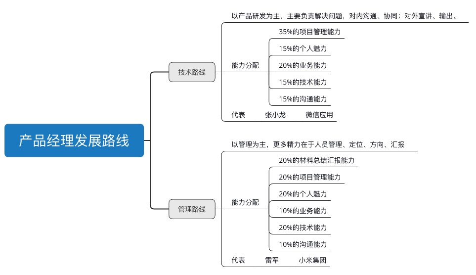 产品经理发展路线.jpg