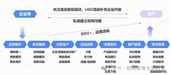 从0-1玩转抖音企业号:什么是真正的企业号?