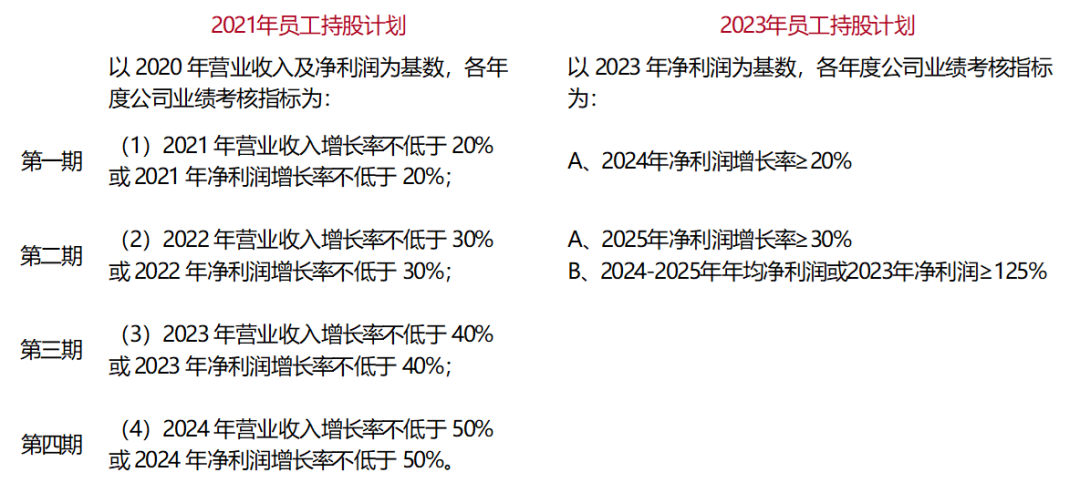 净利润创5年来新低,完美世界今年能打翻身仗了吗?