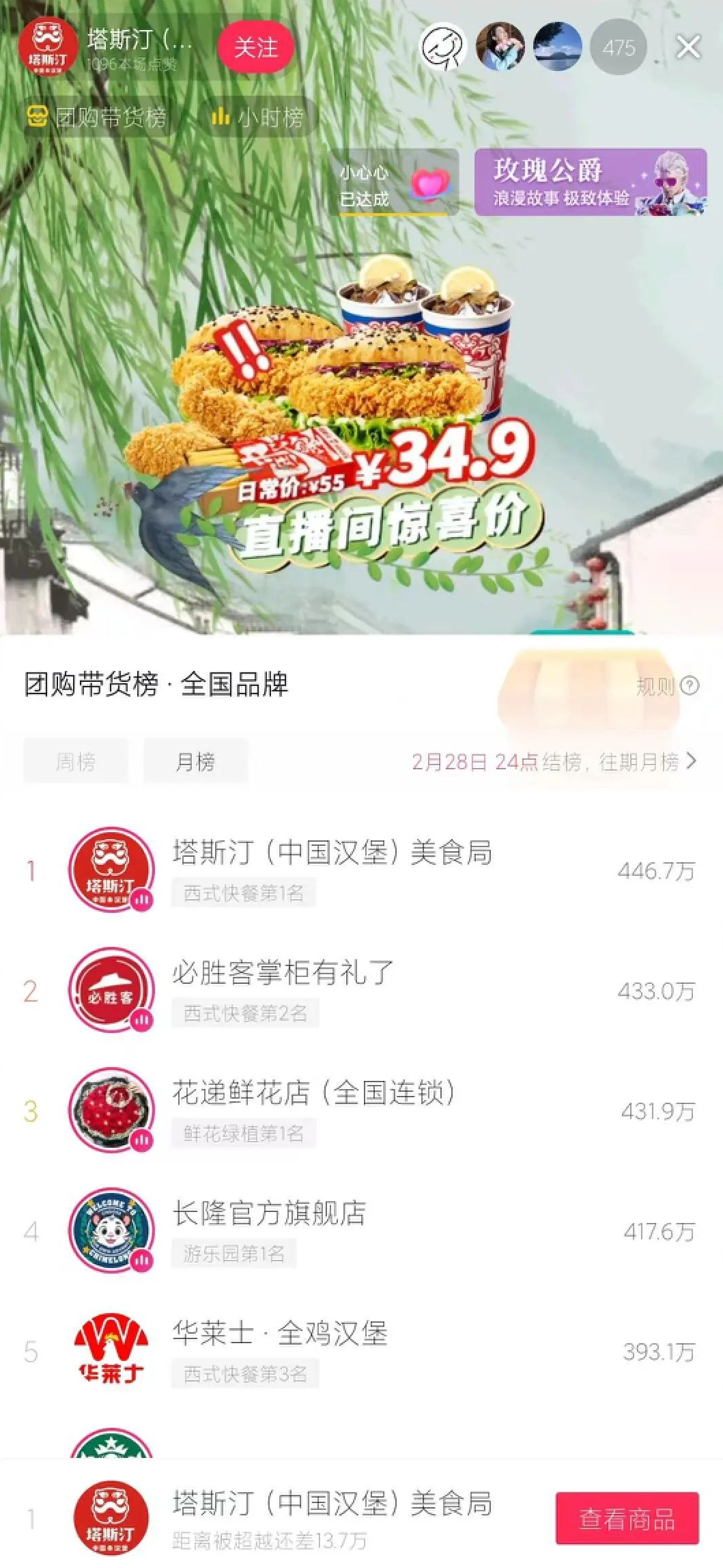 比肩麦当劳、拿下抖音销冠,这个“中国汉堡”凭什么逆袭?