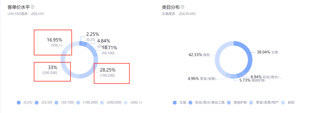 富婆上场,一个顶俩