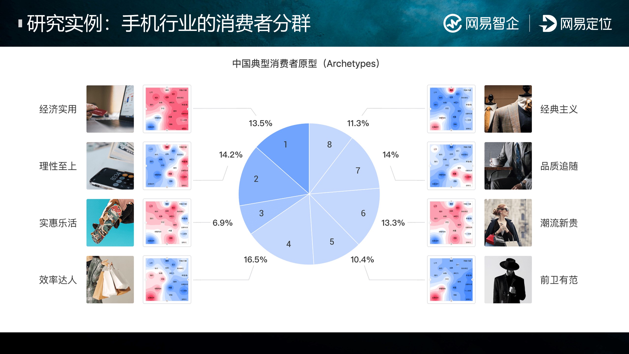 洞察消费者，激活营销增长新机遇!