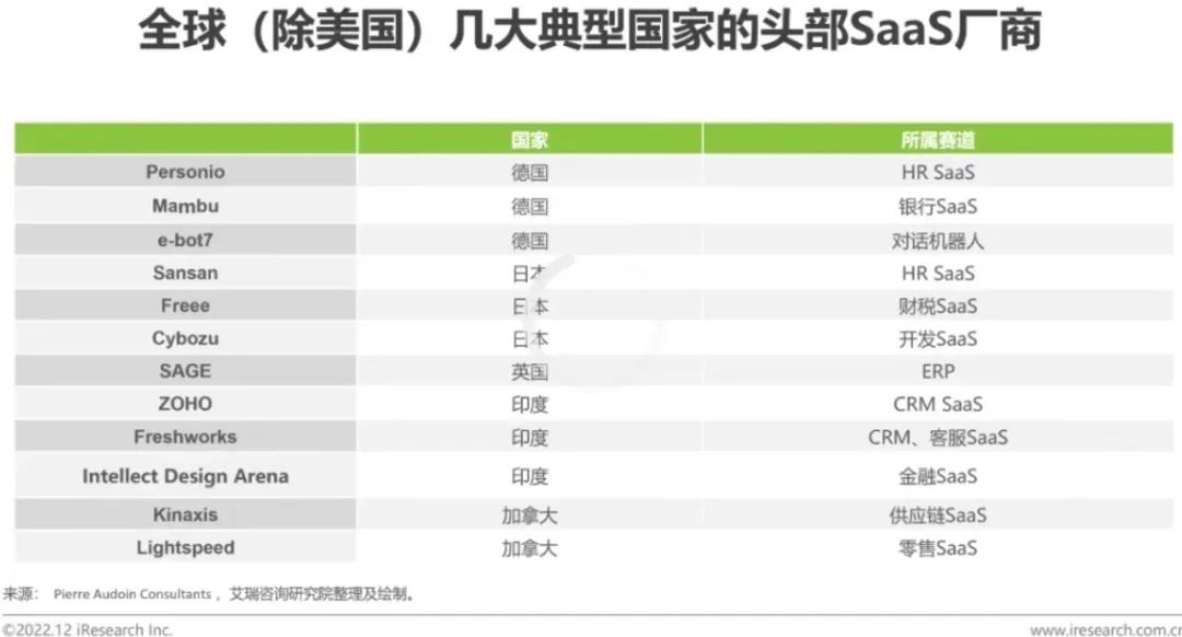 saas产品只做留存不做拉新，可行吗？