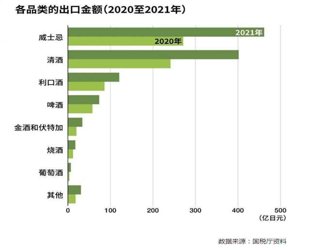 白酒出海的春天在“微醺低度时代”!