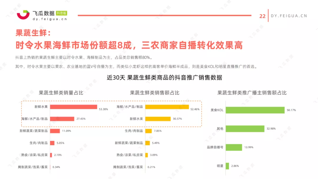 2021抖音美食类短视频及直播营销趋势报告 2021抖音美食类短视频及直播营销趋势报告