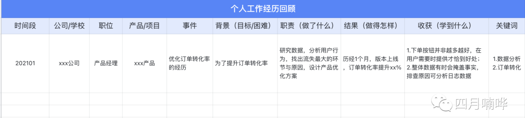 产品经理求职必看:简历这样写,大厂面试约不停(内附模板)