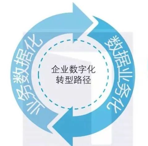 2024数字营销会迎来什么?