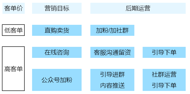 如何有效借助平台的力量，实现ROI和用户量双增长？