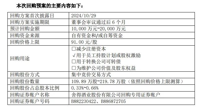舍得酒业再增持,机构加仓是看中了什么?