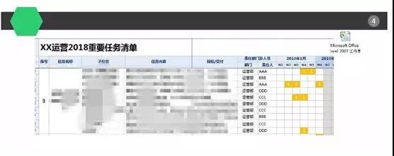 经营方案是什么(解读你该如何写好一份运营方案)