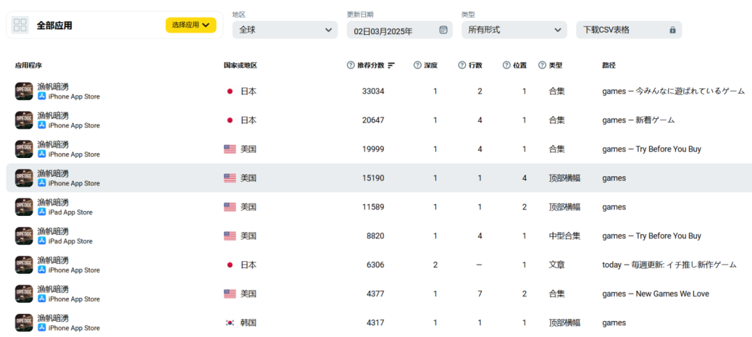 从获苹果全球推荐的《渔帆暗涌》说开，PC买断制游戏在移动端的&ldquo;先尝后买&rdquo;