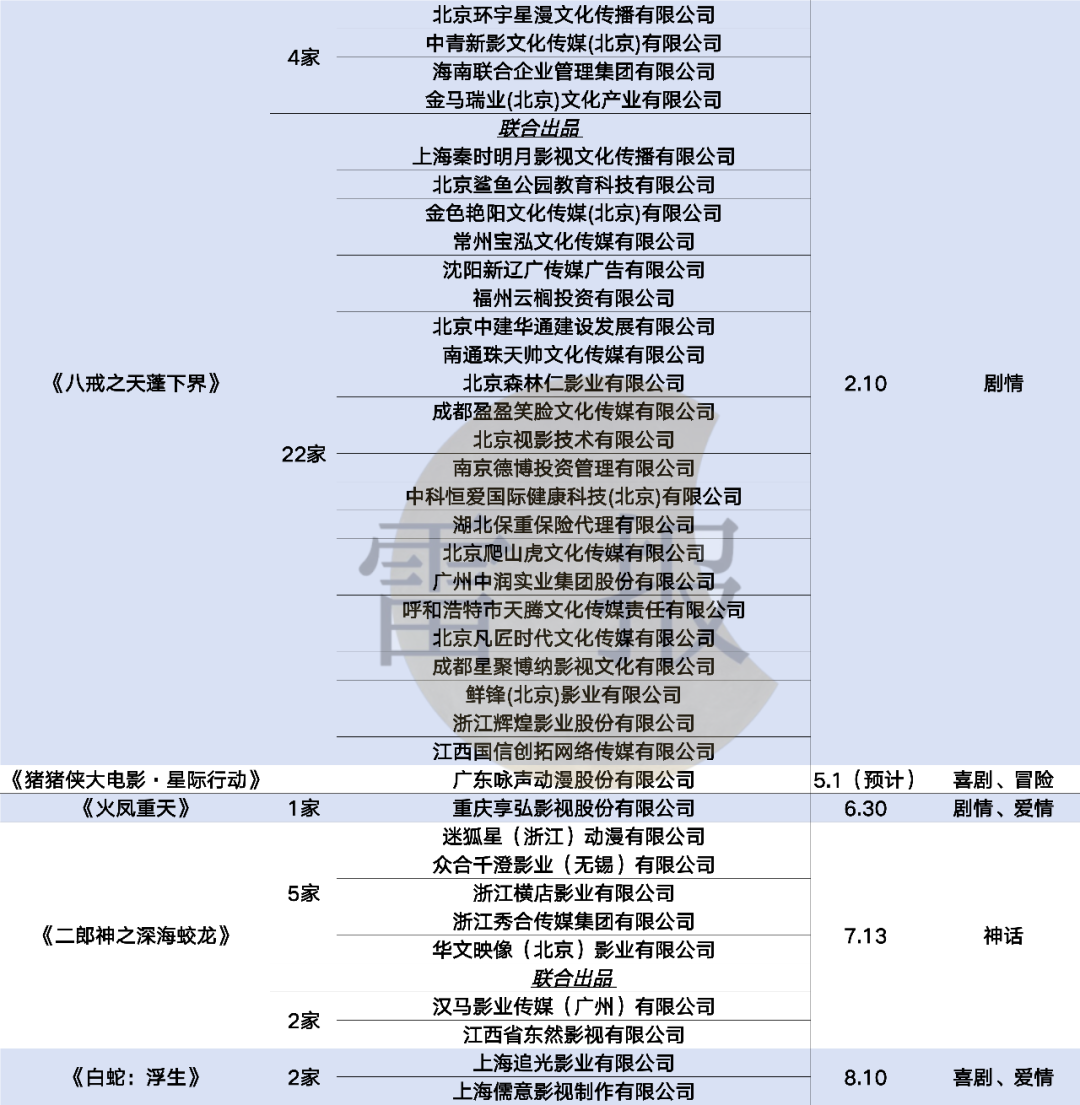 2024国产和海外&ldquo;动画电影&rdquo;：&ldquo;谁&rdquo;在投资？背后公司又在如何深度布局？｜雷报