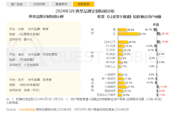 大促前夕即高点,综合电商平台的“稀缺”魔法正在消失?