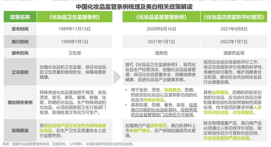 当护肤品牌在谈论纯净美妆时，究竟在谈论什么？