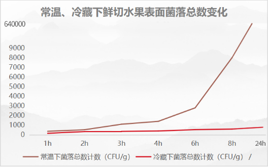 千亿规模生意经：食品安全、价格刺客，果切行业如何发展壮大？