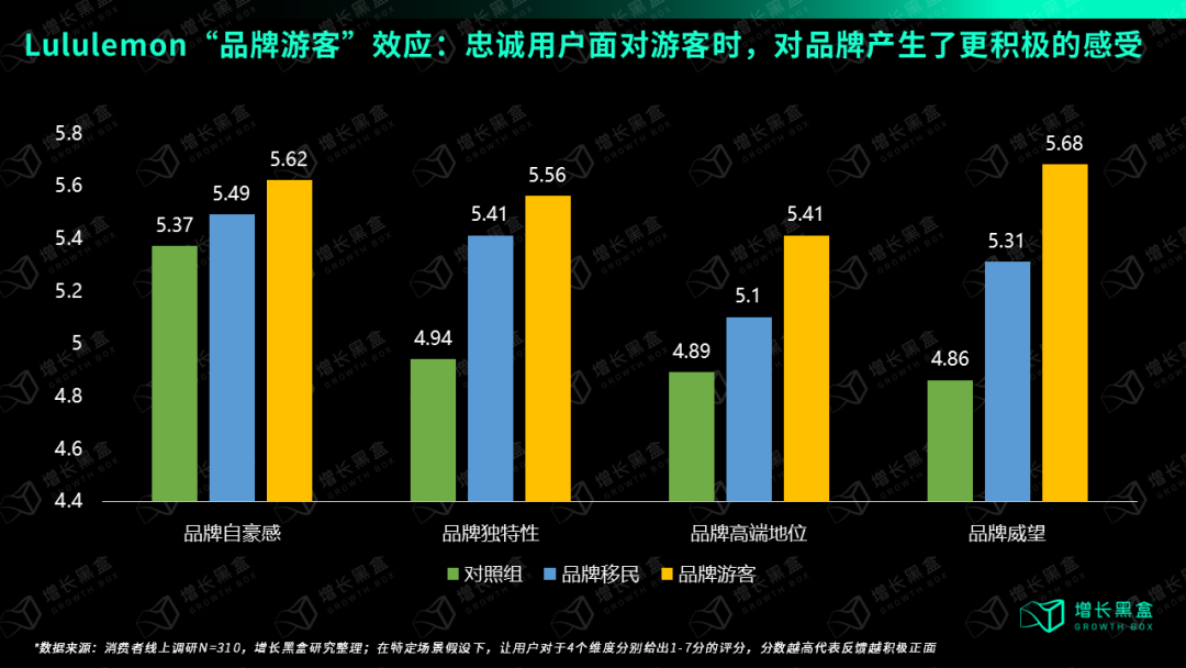 万字破解lululemon五大谜题,颠覆你对品牌破圈的认知