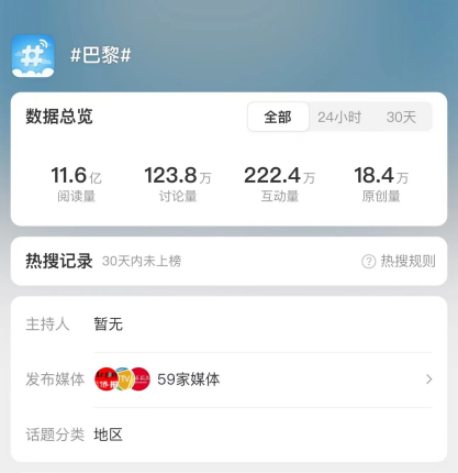 谁吃到了巴黎奥运会的第一波红利?