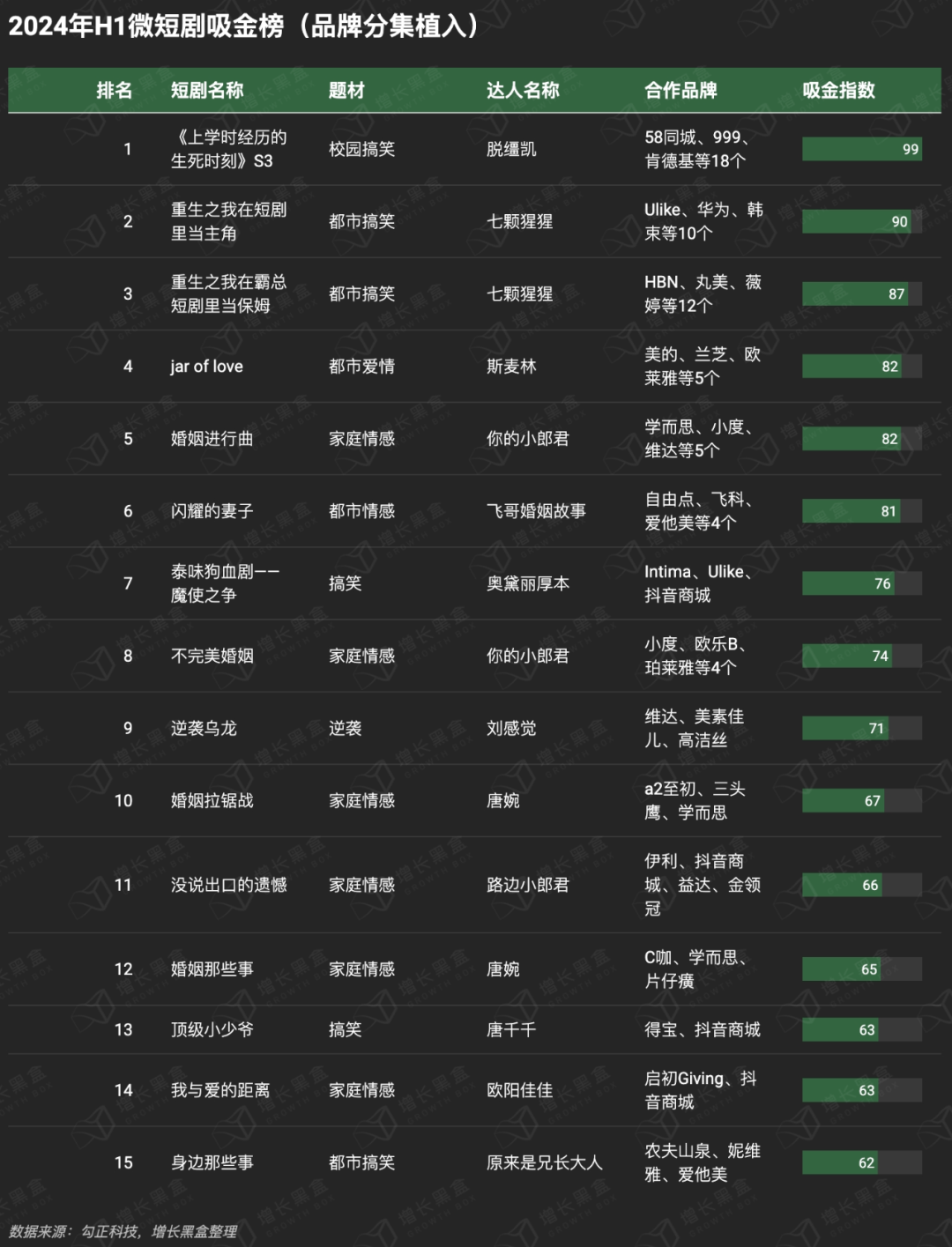 品牌花在短剧营销上的钱究竟值不值?一组数据帮你快速理清思路