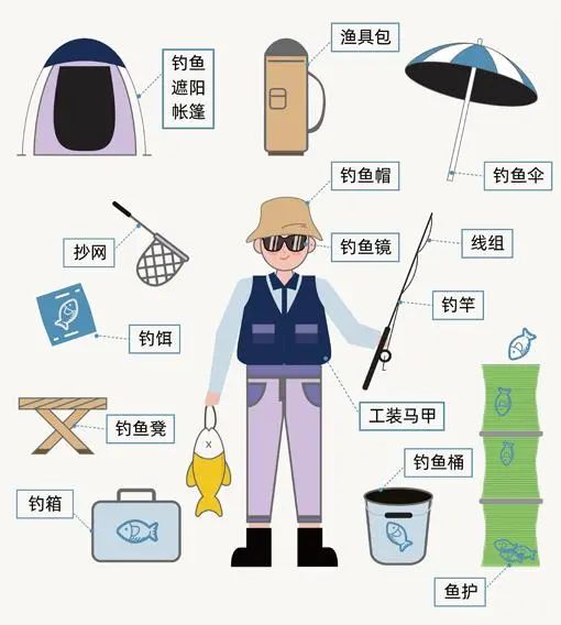 每10个中国人里就有1个爱钓鱼,“钓鱼第一股”要来了?