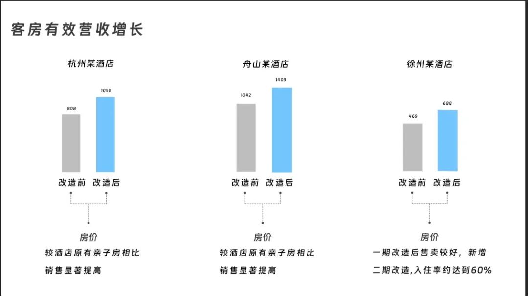 玩转一年数百亿的“IP+酒店”生意,漫旅还将助力100个IP赚大钱 |雷报