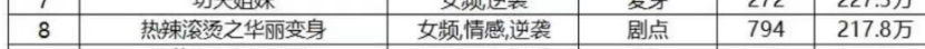 拆剧《热辣滚烫之华丽变身》:接住贾玲减肥热泼天流量