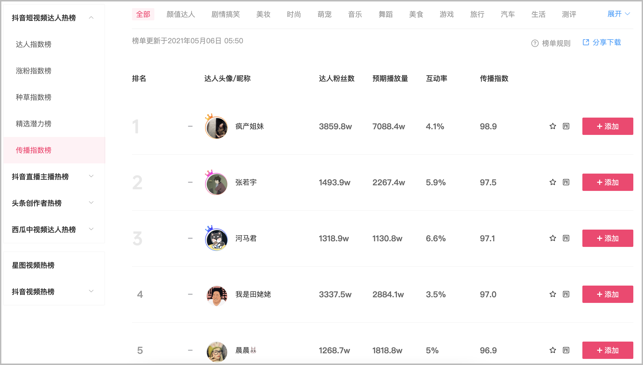 抖音传播排行榜.png