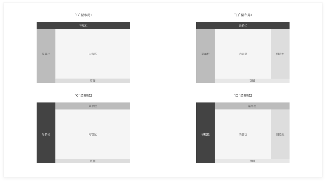5000字干货!完整掌握Web端设计语言库-布局篇