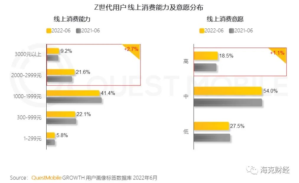电商博弈进入深水区