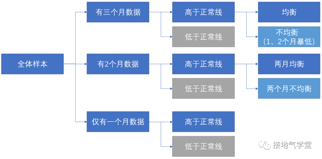 来了!用户画像的超详细真实案例