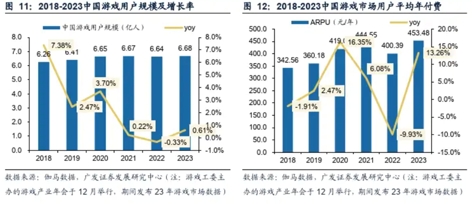 开放世界武侠MMO，网易想用永久9块9&ldquo;整顿&rdquo;行业乱象 | 游戏干线