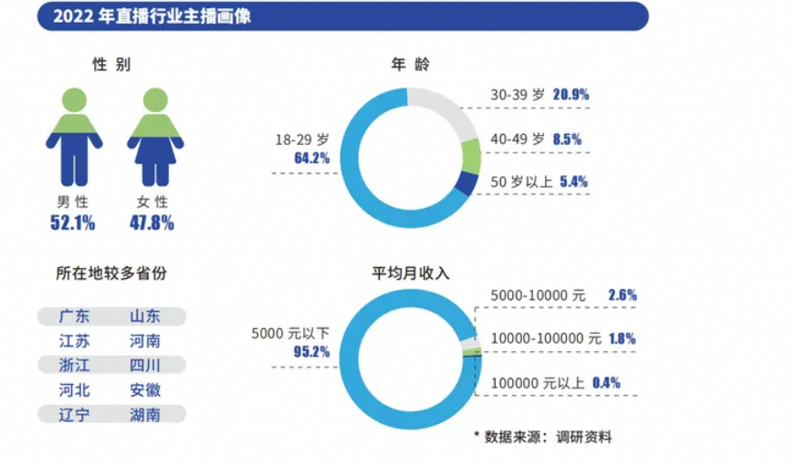 假期10天赚2万，打工人在直播间里努力&ldquo;搞钱&rdquo;