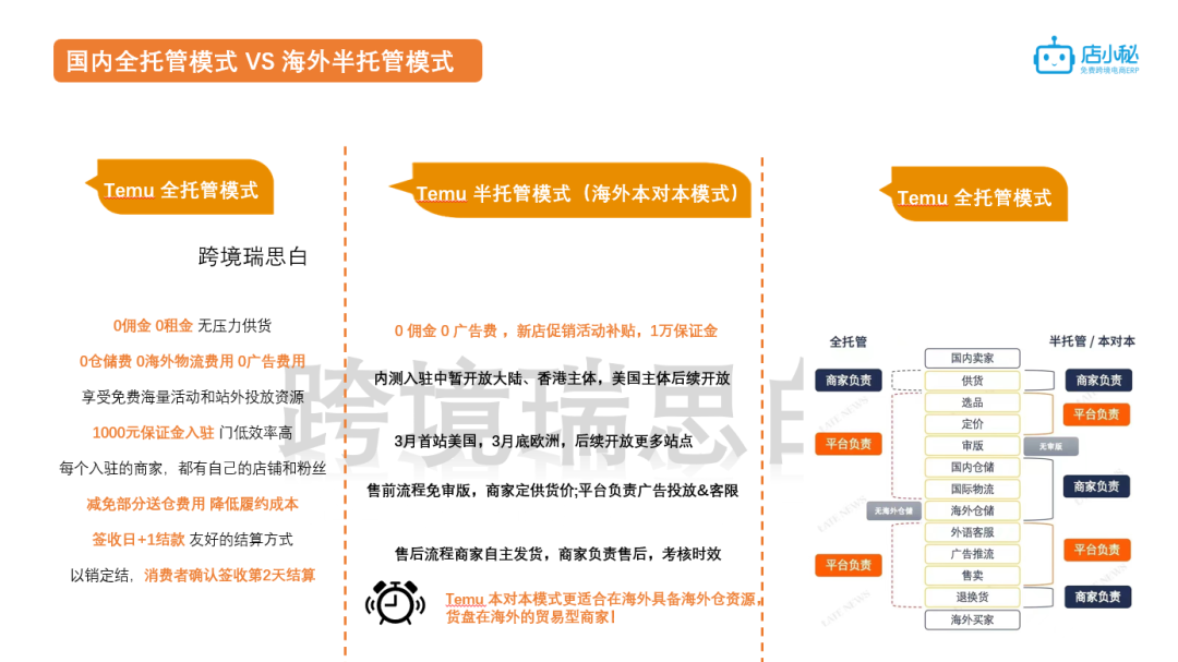 从“全托”到“半托”,跨境电商“托”谁的福?