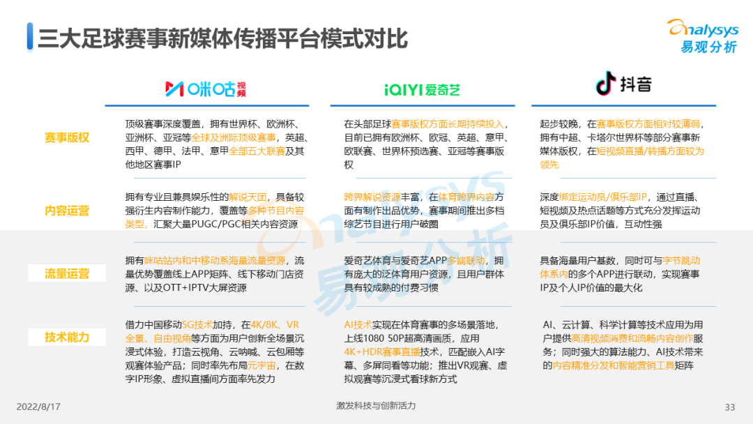 今晚23点，卡塔尔世界杯决赛开赛！足球赛事商业价值到底该如何实现？