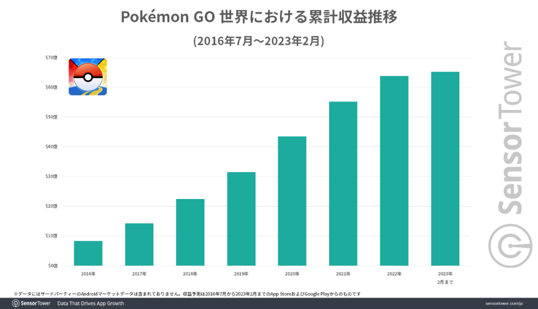 同样是宝可梦IP游戏,GO对比Sleep,真是一个天一个地!